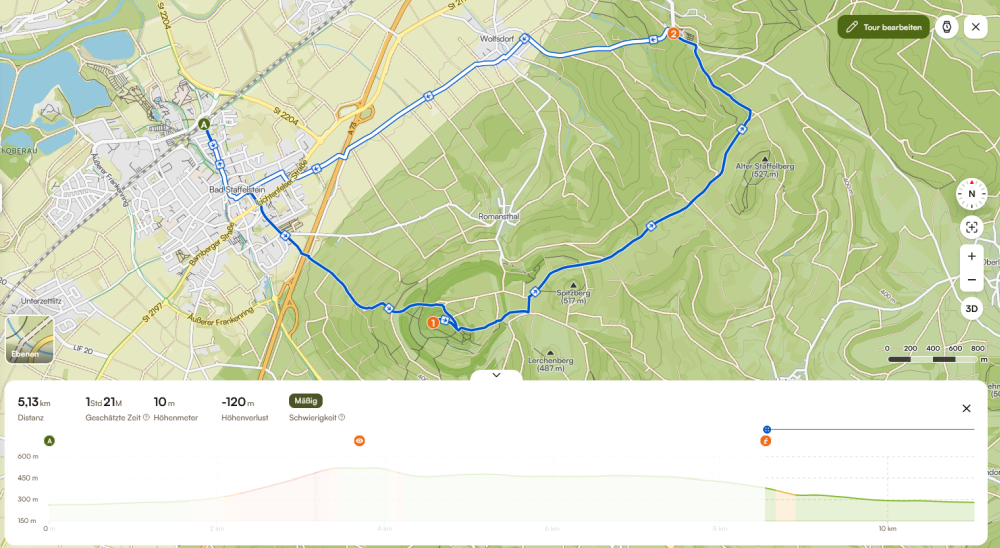 Kurze flache Tour hp