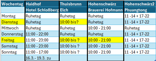 Gasthäuser.png